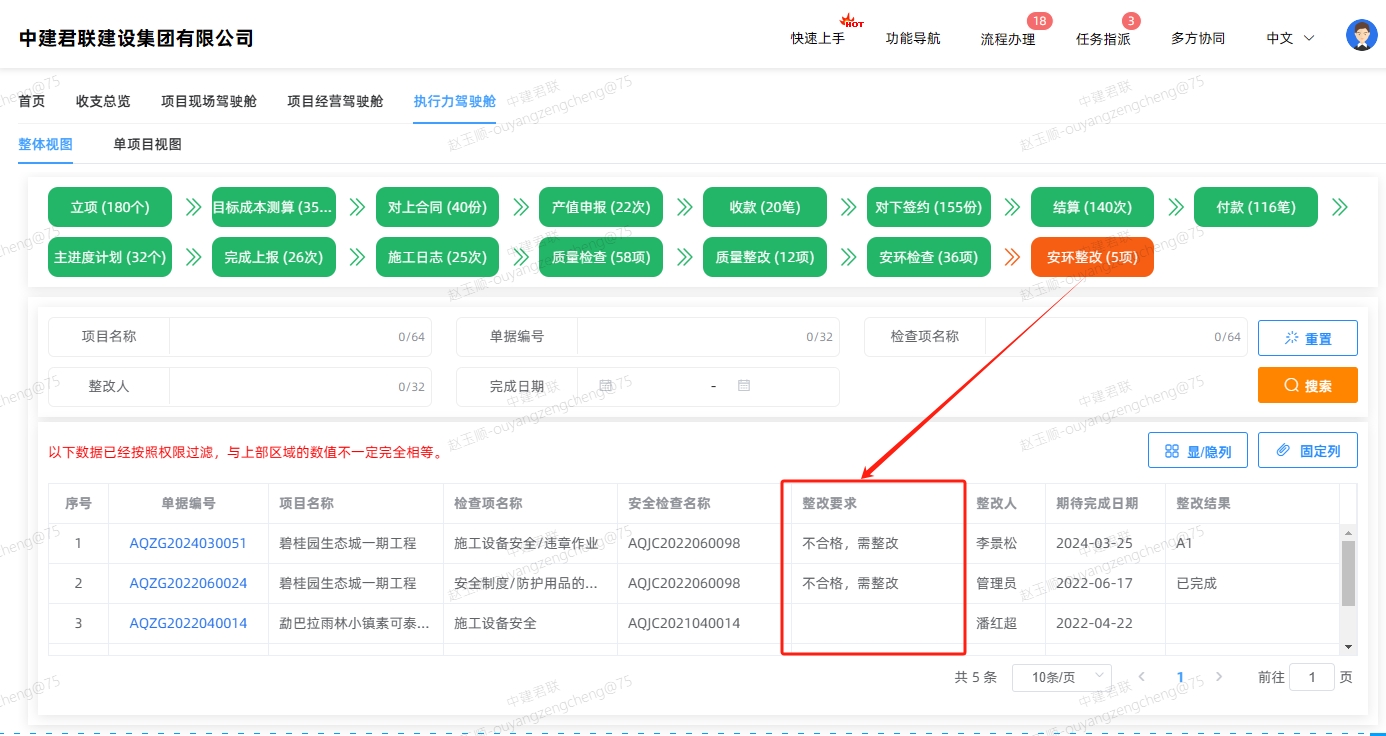 有什么基建工程项目管理系统，工程企业为什么要数字化管理项目(图1)