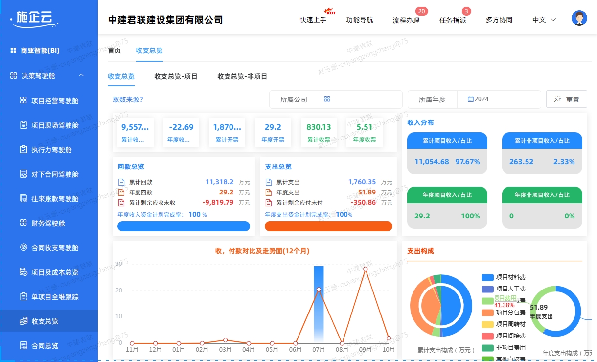 水利工程项目管理系统是什么，助力企业打破项目管理瓶颈(图1)