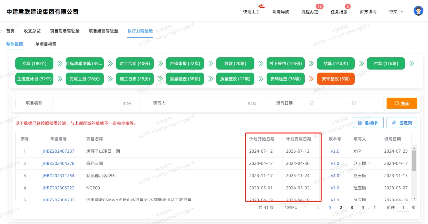 水利工程项目管理系统是什么,工程企业为什么要数字化管理项目(图1) 水利工程项目管理系统是什么,工程企业为什么要数字化管理项目(图1)