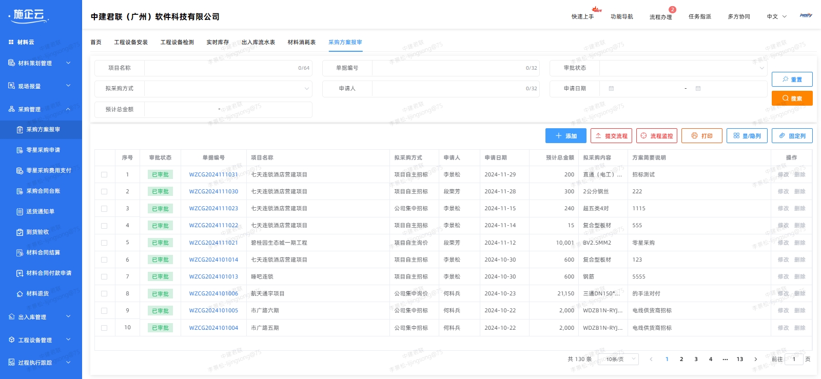 装饰工程项目管理系统好用吗,助力企业打破项目管理瓶颈(图1) 装饰工程项目管理系统好用吗,助力企业打破项目管理瓶颈(图1)