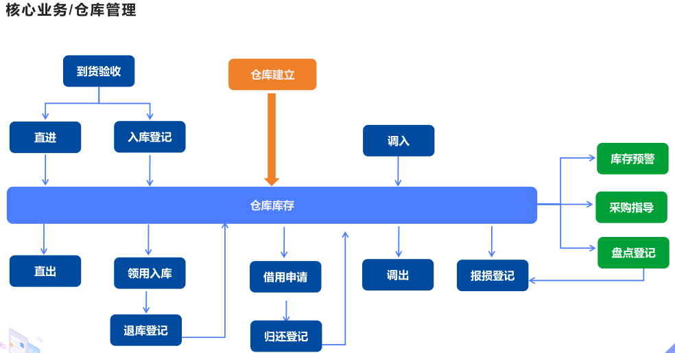 山西方晟消防工程有限公司签约工程物资云，开启公司物资管理信息化(图1)