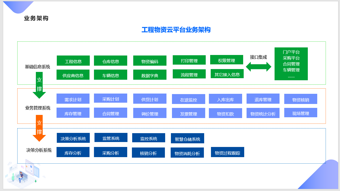 深圳市宏源建设工程有限公司再次签约工程物资云，信息化管理效果显著(图2)