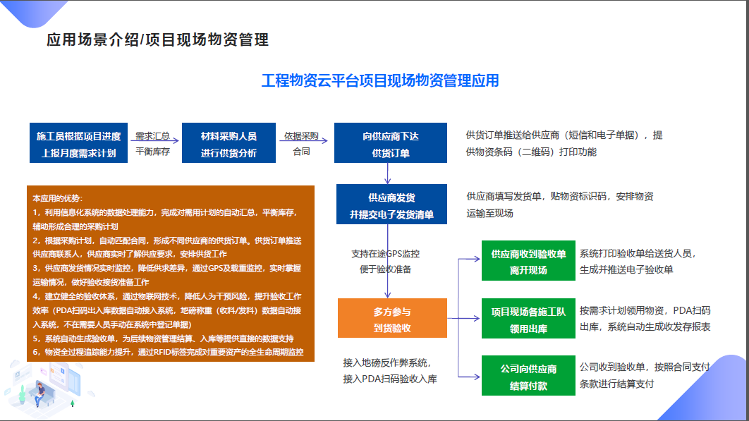 贵阳农投建设工程有限公司再次签约工程物资云，信息化管理效果显著(图3)