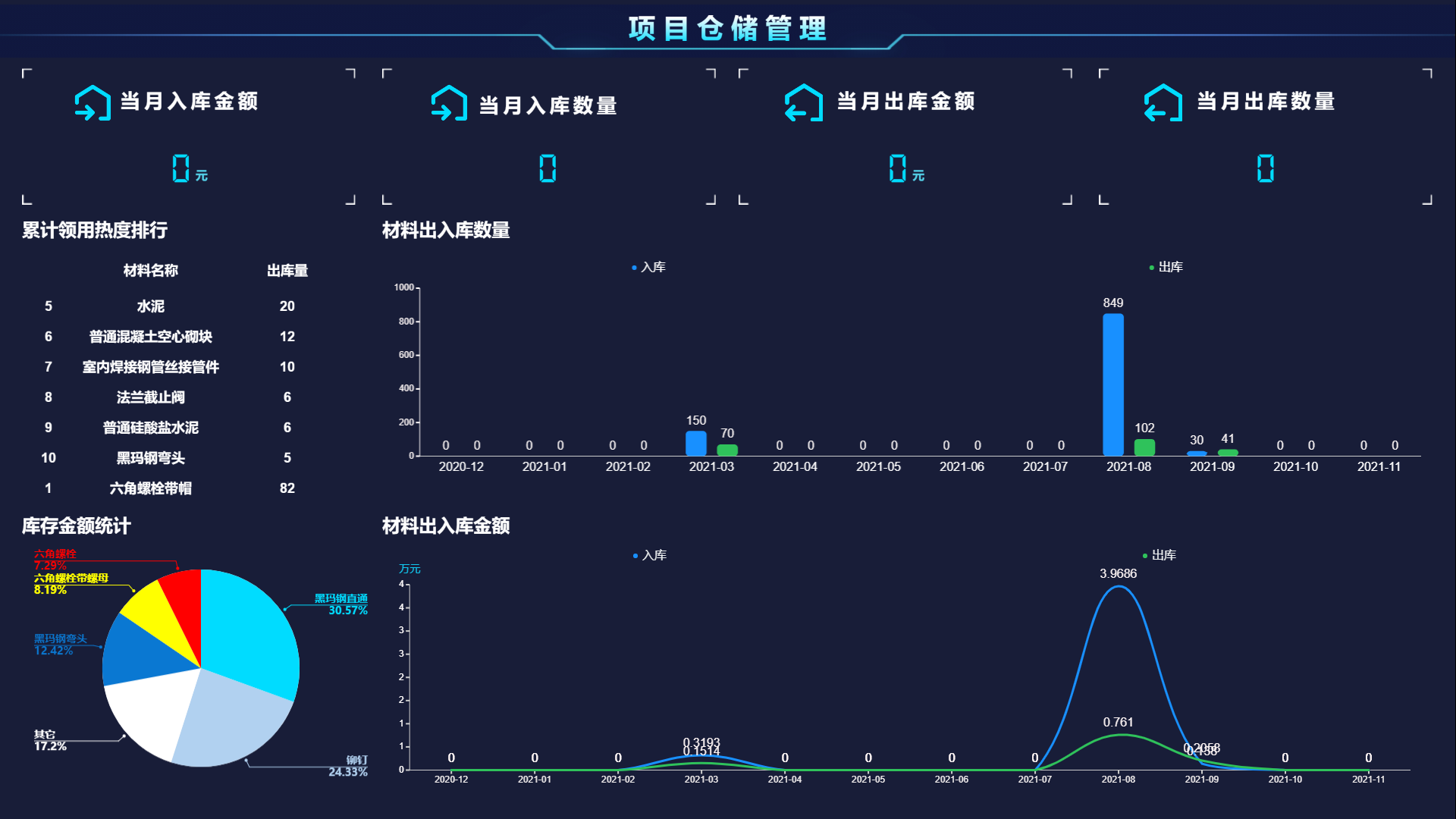 贵阳农投建设工程有限公司再次签约工程物资云，信息化管理效果显著(图4)