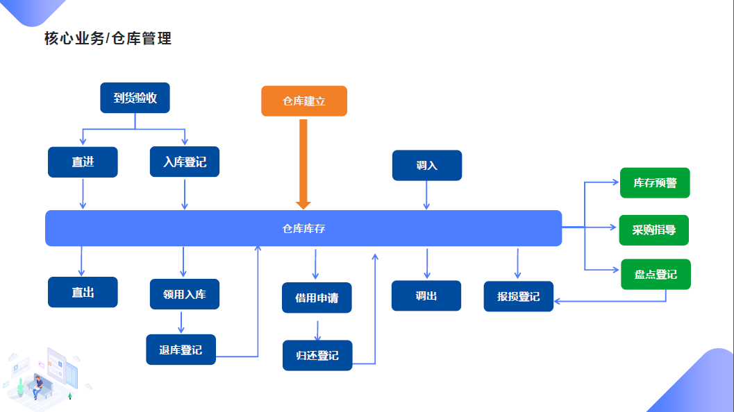 贵阳农投建设工程有限公司再次签约工程物资云，信息化管理效果显著(图2)