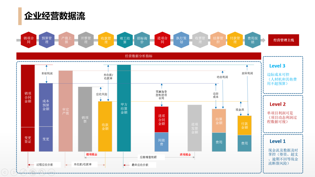 北京建工路桥集团有限公司成功签约中建君联施工管理云，推进企业数字化转型升级(图4)
