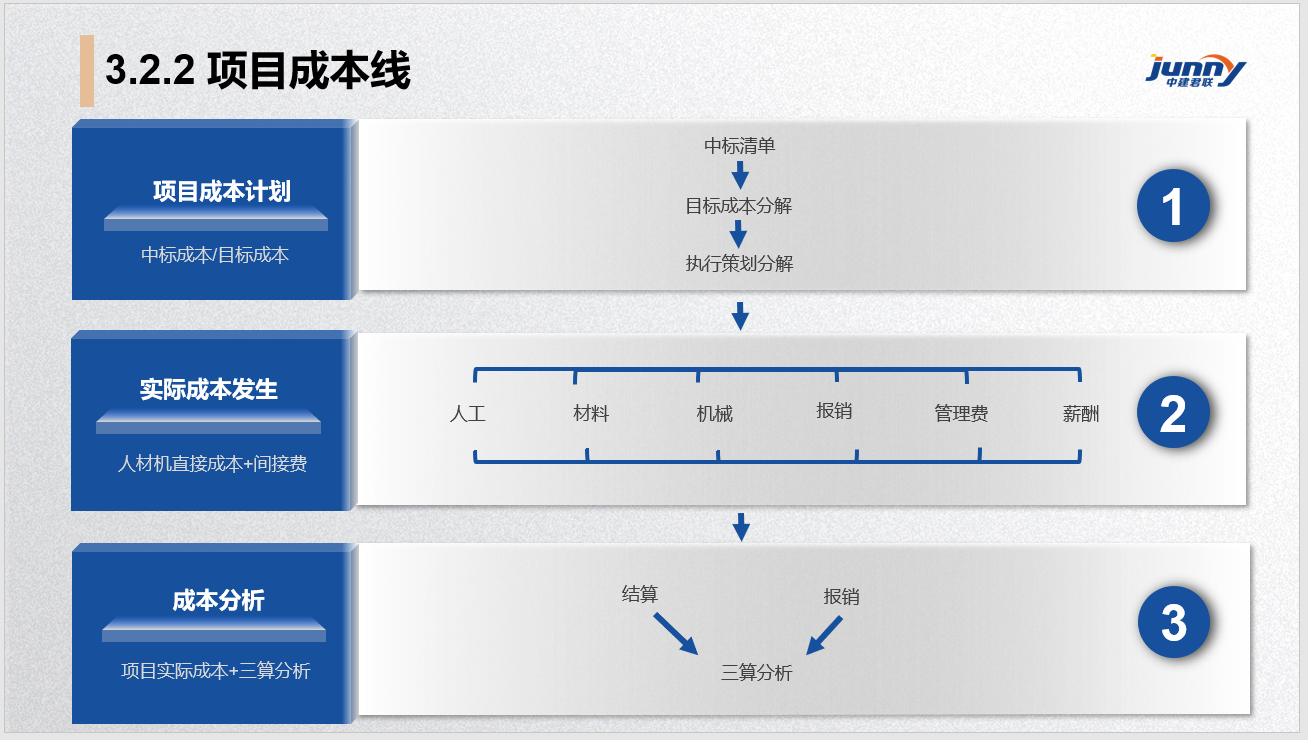 广西安然建设集团有限公司签约施企云，提升集团项目管理数字化能力(图3)