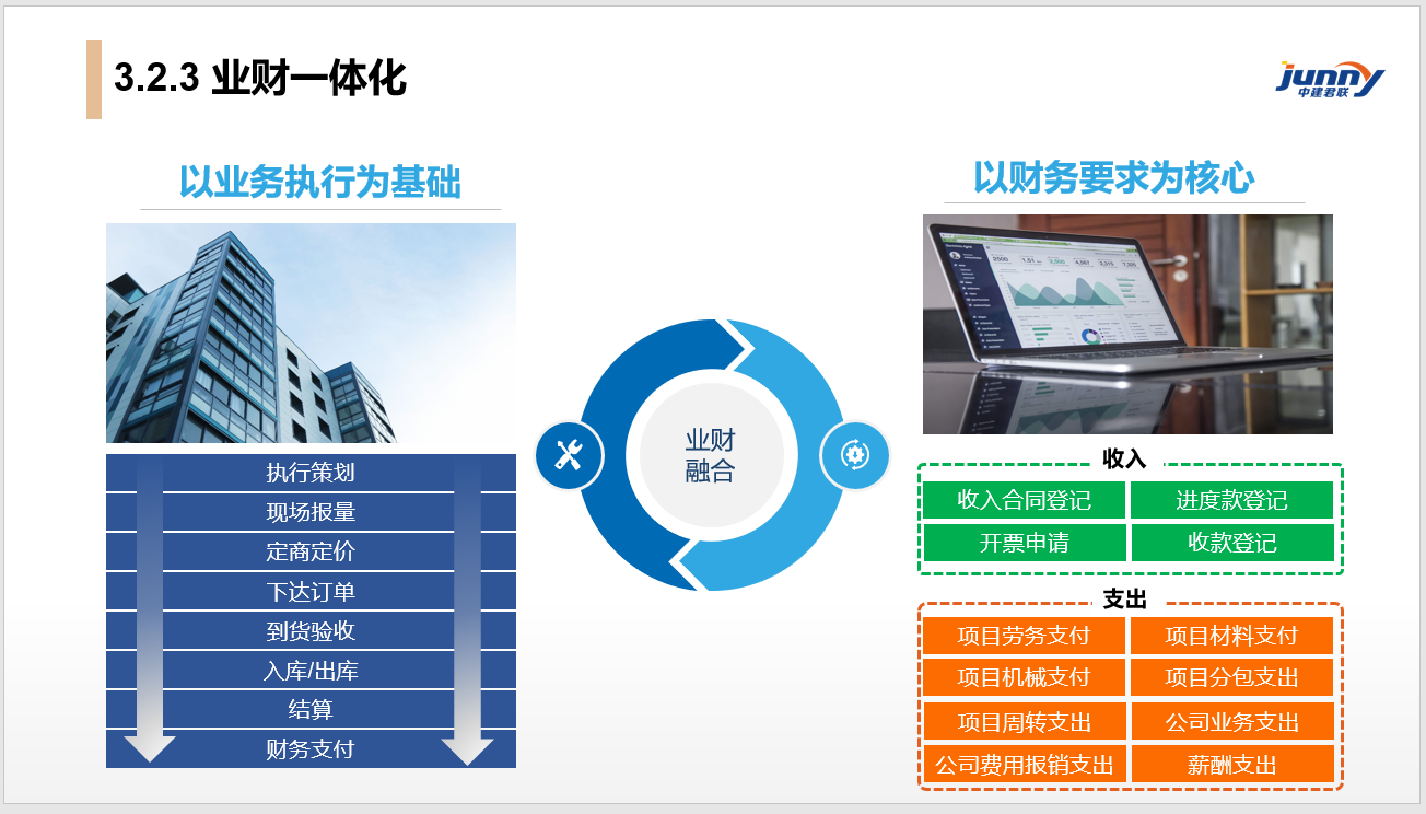 广西安然建设集团有限公司签约施企云，提升集团项目管理数字化能力(图5)