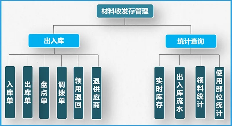 出入库管理