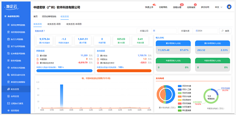 中建君联签约春晗环境建设！更快、更好地推进企业信息化建设的应用与落地！(图5)