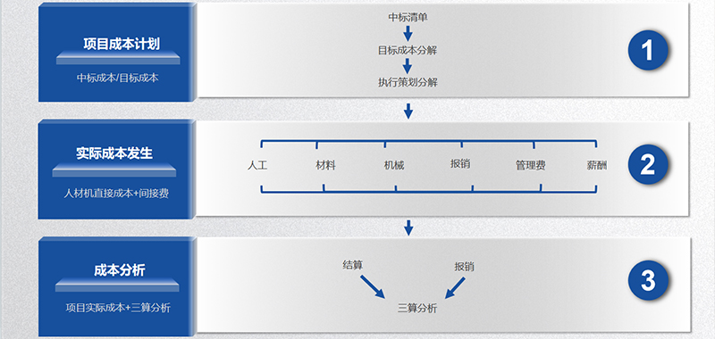 中建君联签约春晗环境建设！更快、更好地推进企业信息化建设的应用与落地！(图4)