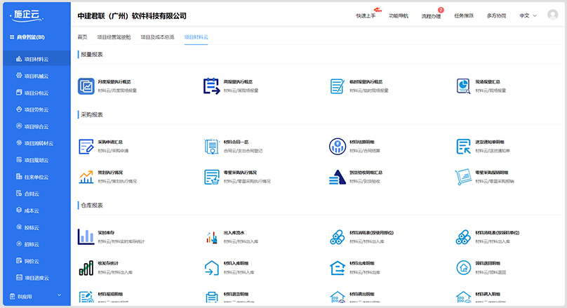 中建君联成功签约华商集团，通过施企云加强信息化建设！(图5)