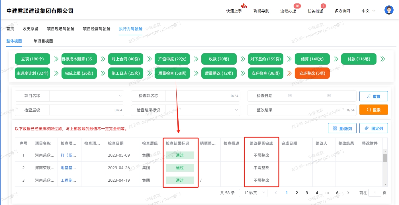 水利施工项目中如何有效控制成本，提升项目效益？(图1)