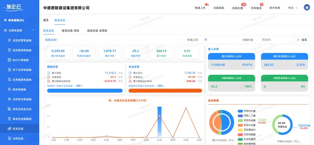 能源施工安全管理，施工安全事故预防的关键措施与方法是什么？(图2)