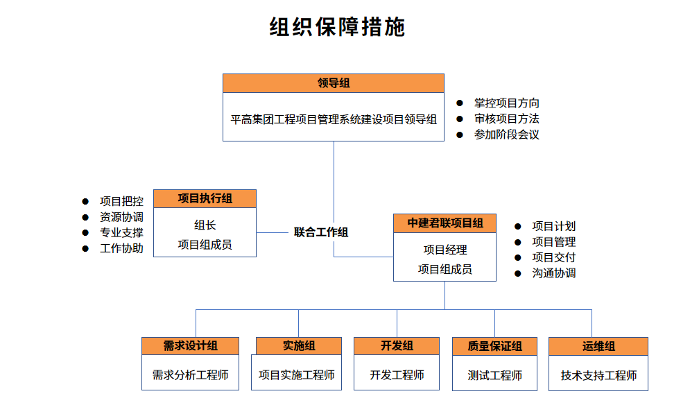 中建君联成功签约平高集团有限公司，打造集团级电力及新能源工程项目信息化管理平台！(图6)