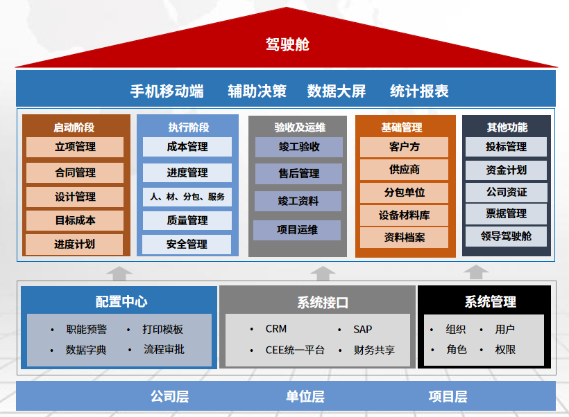 中建君联成功签约平高集团有限公司,打造集团级电力及新能源工程项目信息化管理平台!(图5) 中建君联成功签约平高集团有限公司,打造集团级电力及新能源工程项目信息化管理平台!(图5)