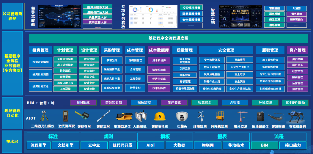 工程数字化管理软件