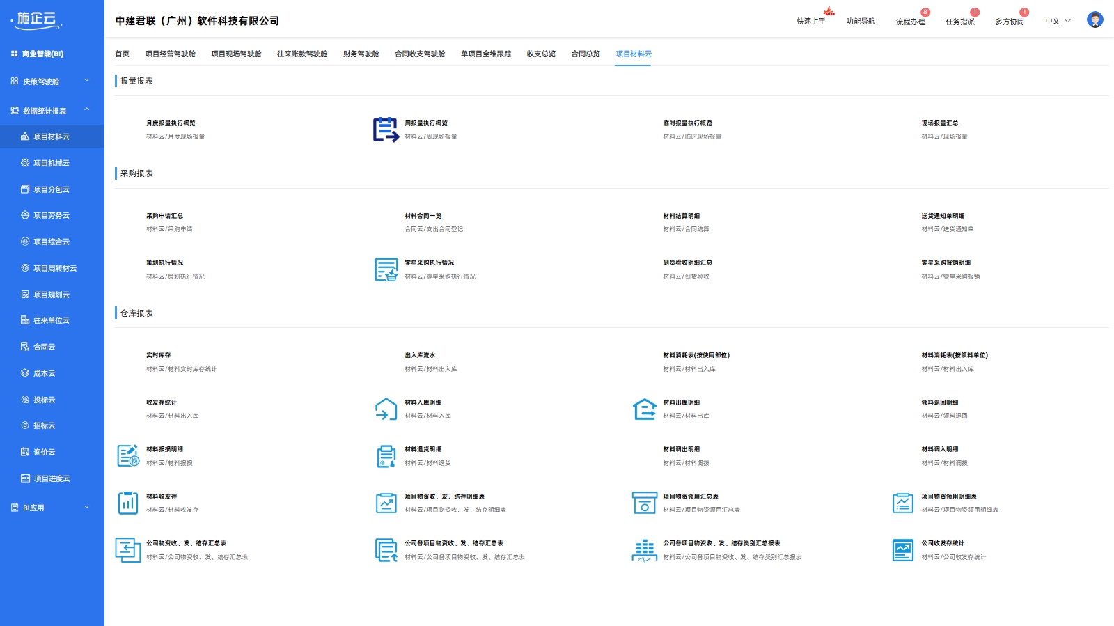 商业智能BI(图5)
