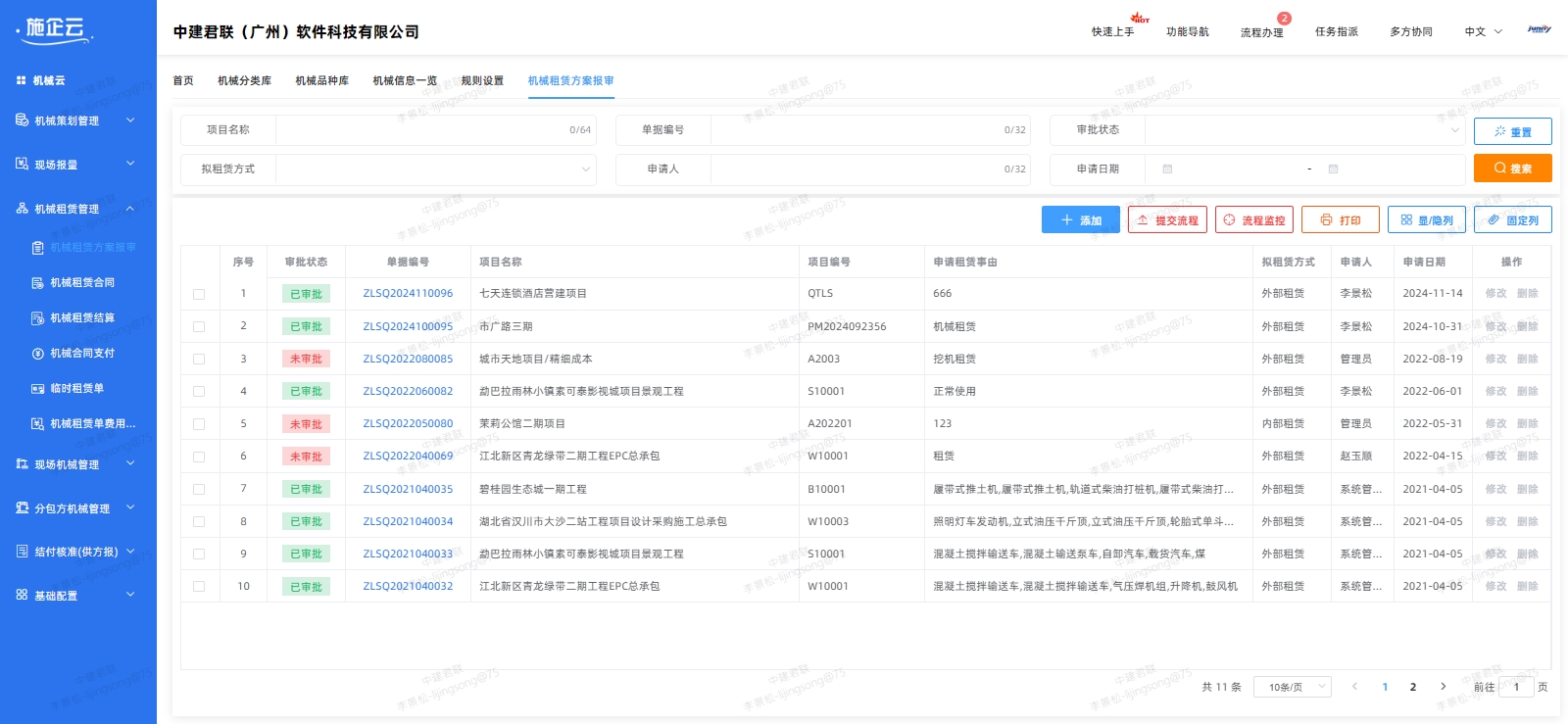 租赁预算管理(图1)