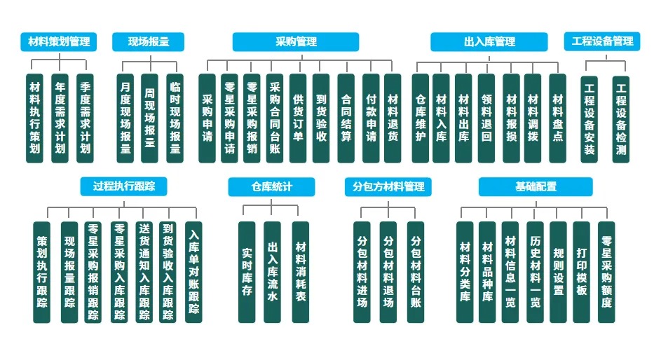 工程物资管理软件