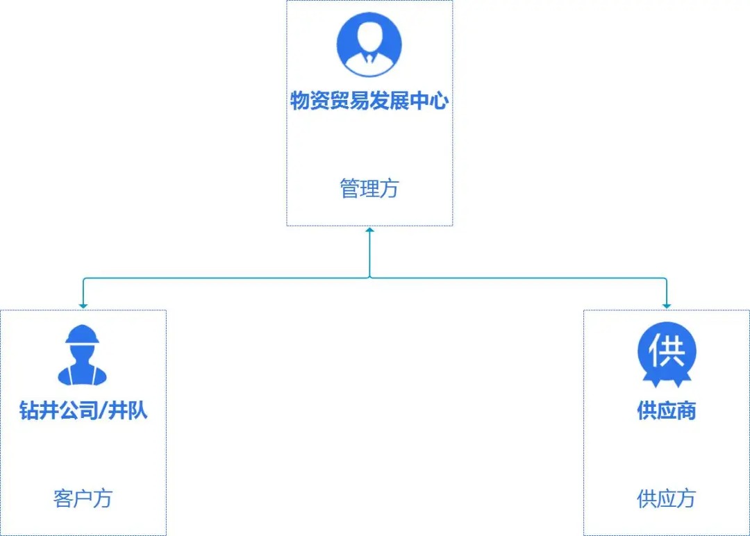 工程物资管理系统