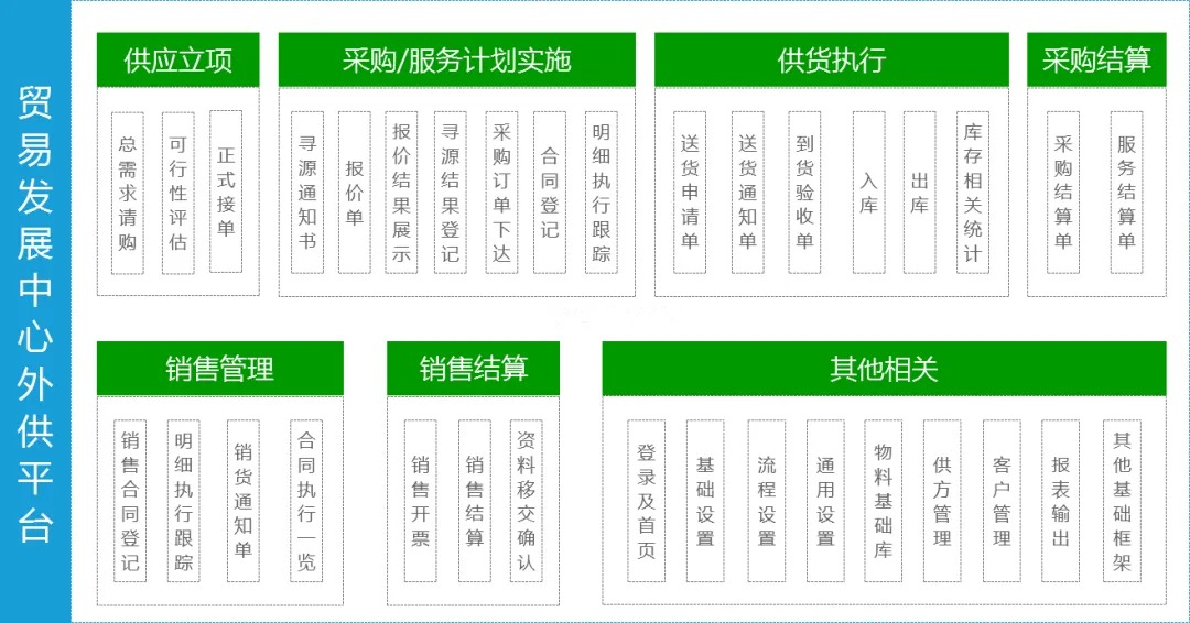 工程物资管理系统