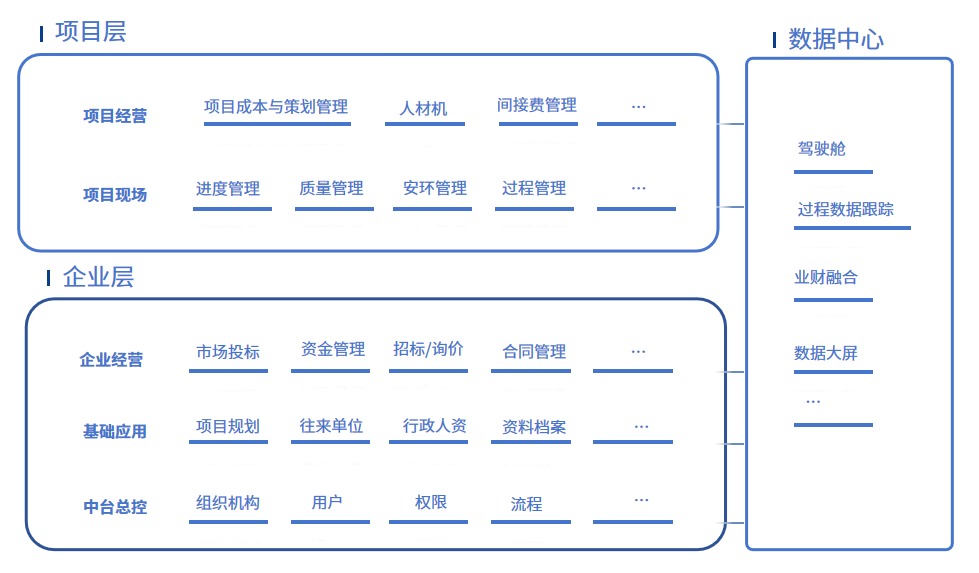施企云