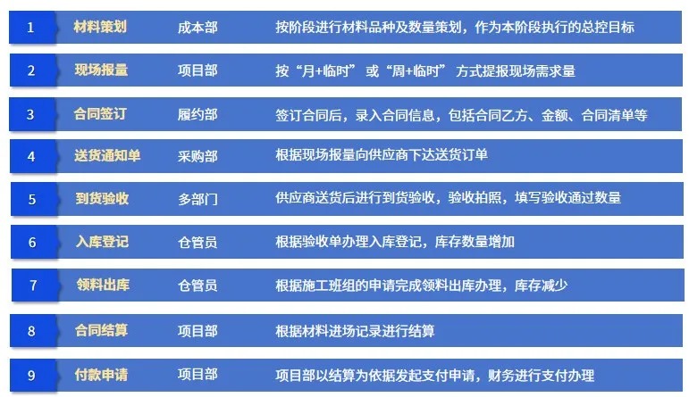 工程管理
