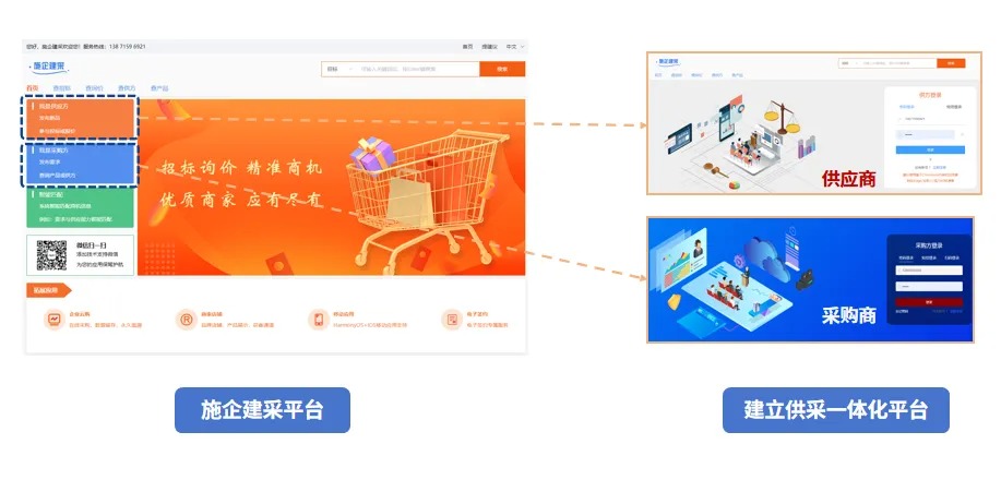 湖北新菱机电工程有限公司签约施企云工程物资云，开启数字化管理转型升级(图6)