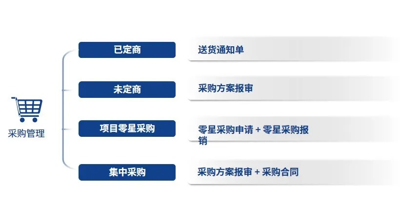 工程物资管理软件