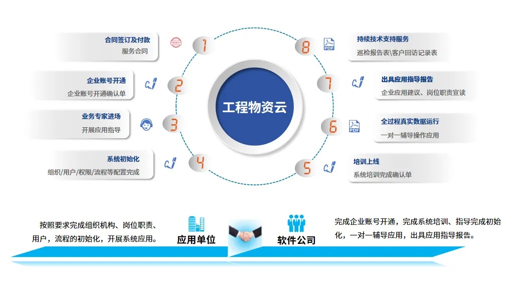 工程物资管理软件