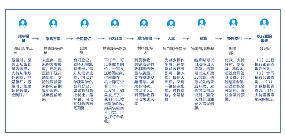 物资管理软件