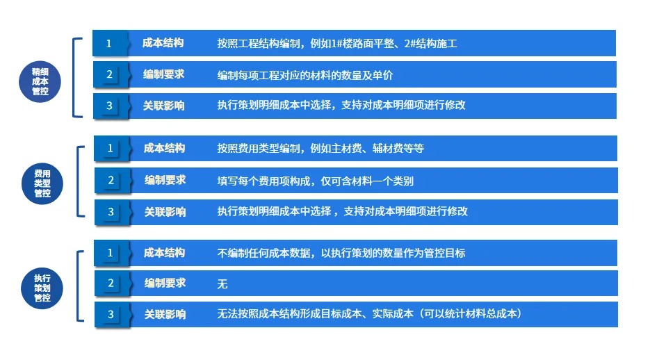 工程物资管理软件