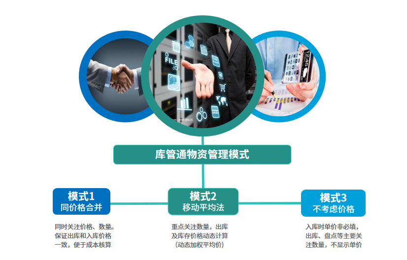 黄河明珠水利水电建设有限公司签约施企云库管通，现场物资管理效率显著提升(图7)