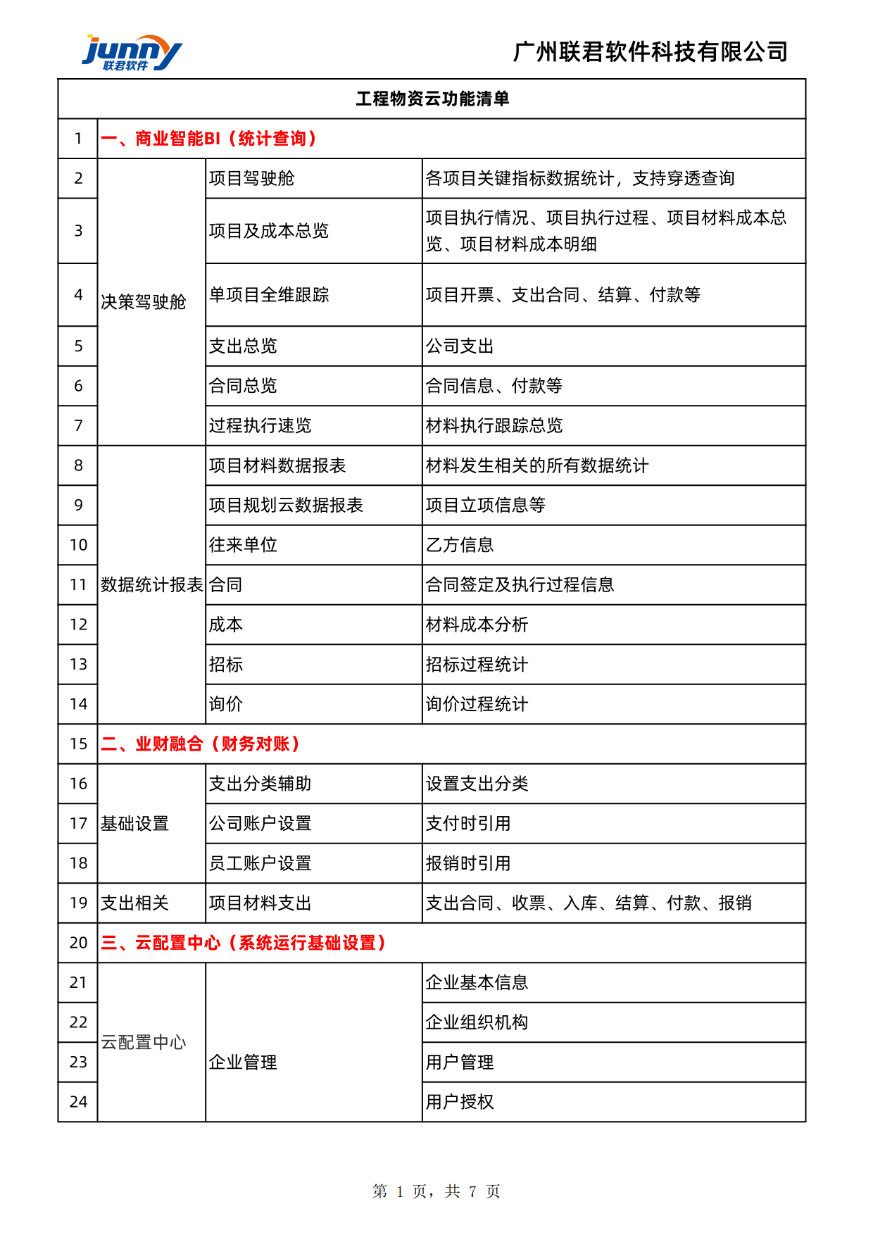 联君软件工程物资云-工程项目物资管理软件-功能清单(图1)