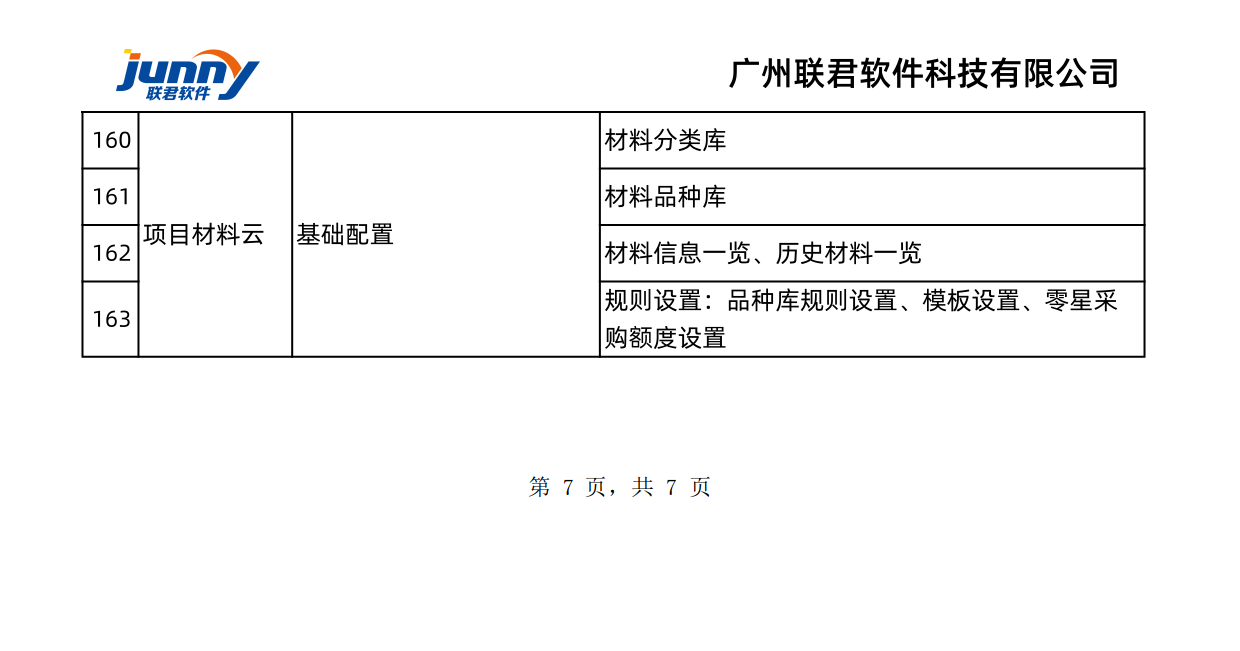 联君软件工程物资云-工程项目物资管理软件-功能清单(图7)