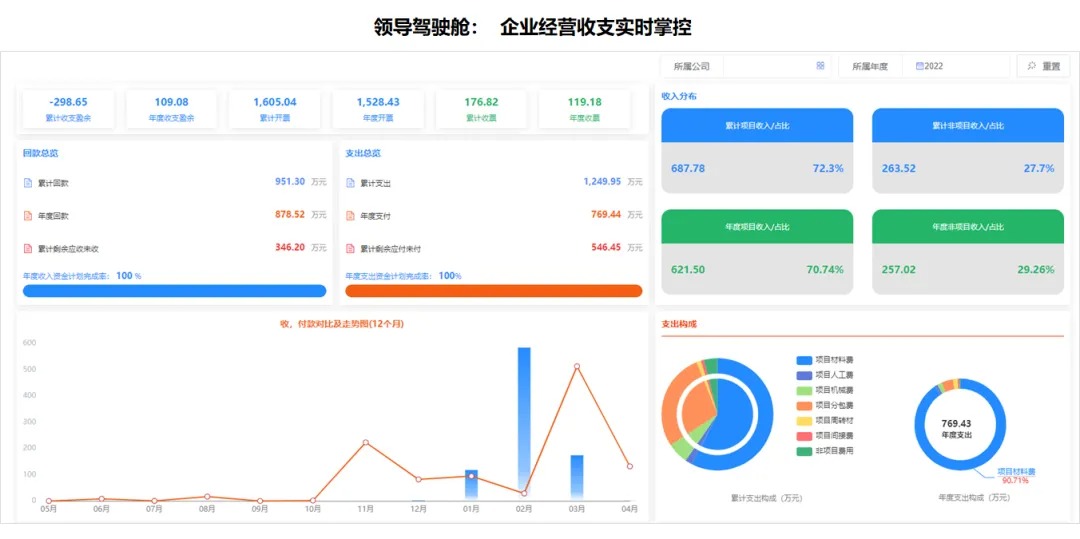 中云成通科技有限公司成功签约施企云,借助数字化重塑项目全生命周期管理(图6) 建筑工地管理系统