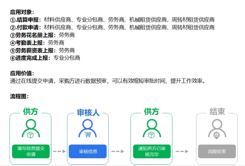 广东省六建集团有限公司成功签约施企云,借助数字化赋能工程项目全生命周期管理(图6) 施企云管理系统