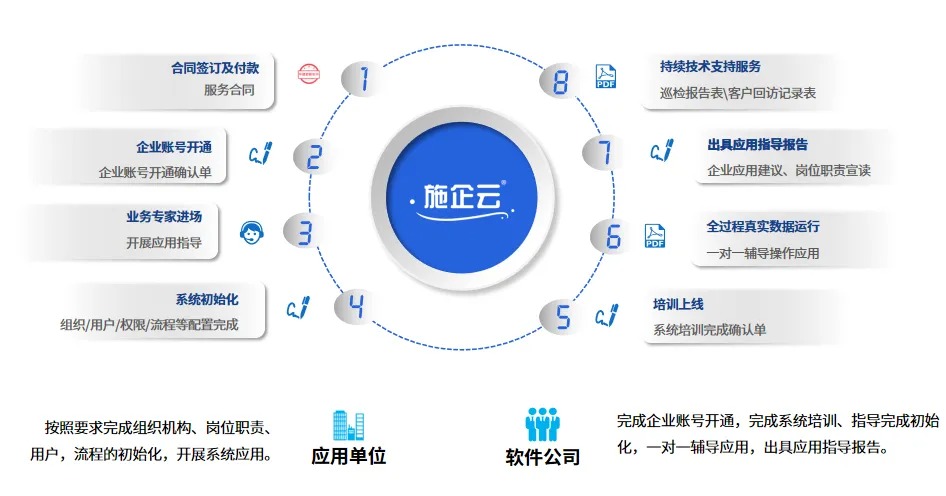 广东省六建集团有限公司成功签约施企云,借助数字化赋能工程项目全生命周期管理(图12) 施企云管理系统