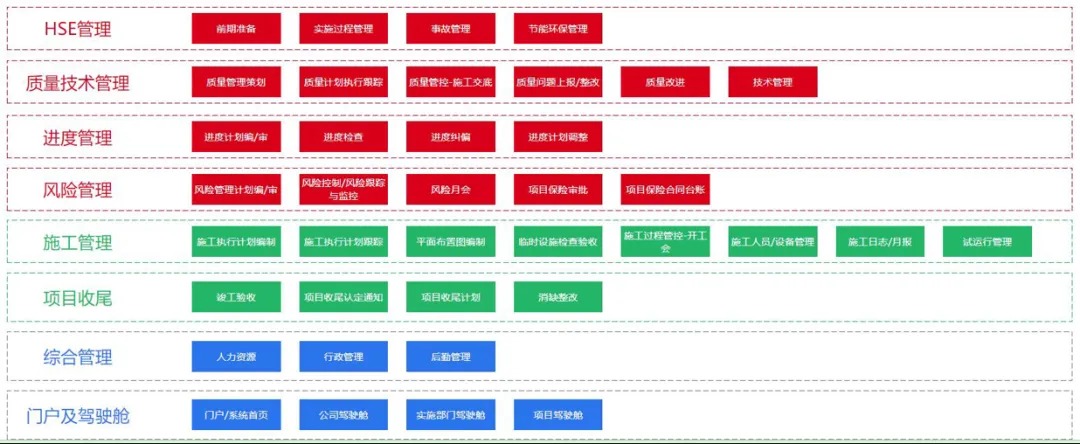epc总承包项目管理系统
