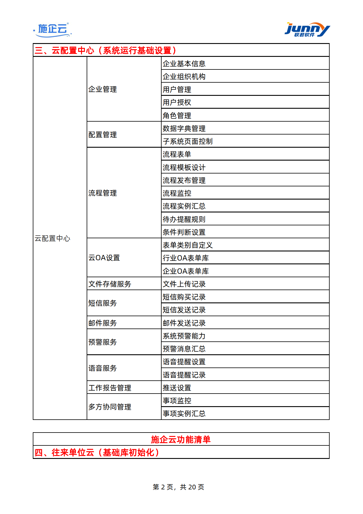 施企云-工程项目管理软件-建筑工程项目管理系统-功能清单	(图2)