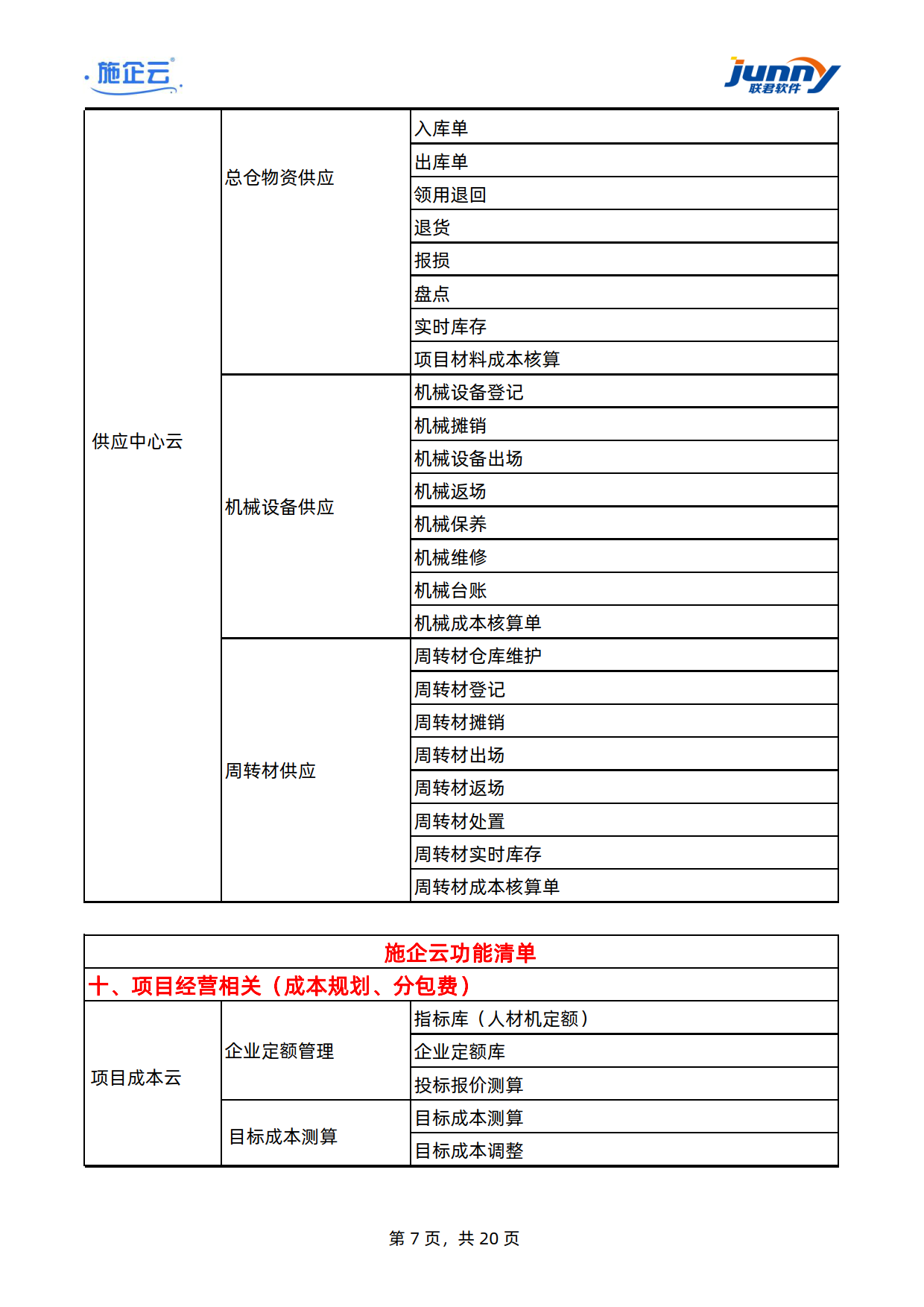施企云-工程项目管理软件-建筑工程项目管理系统-功能清单	(图7)