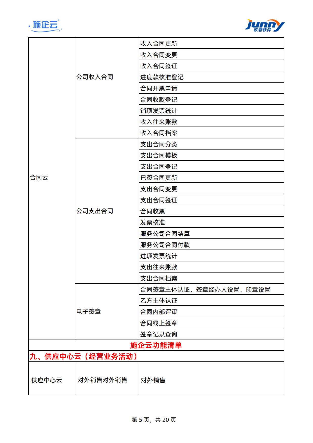 施企云-工程项目管理软件-建筑工程项目管理系统-功能清单	(图5)