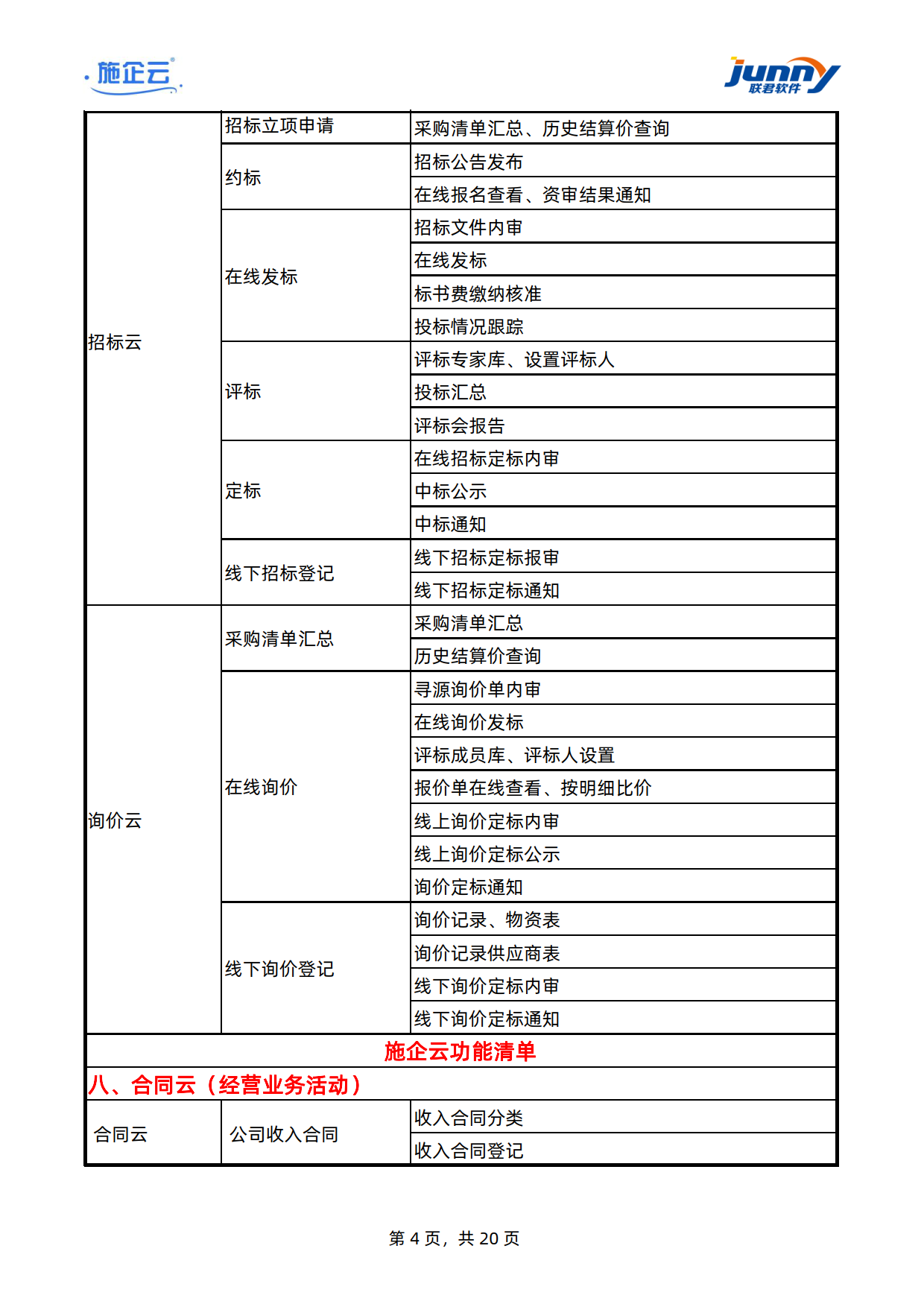 施企云-工程项目管理软件-建筑工程项目管理系统-功能清单	(图4)