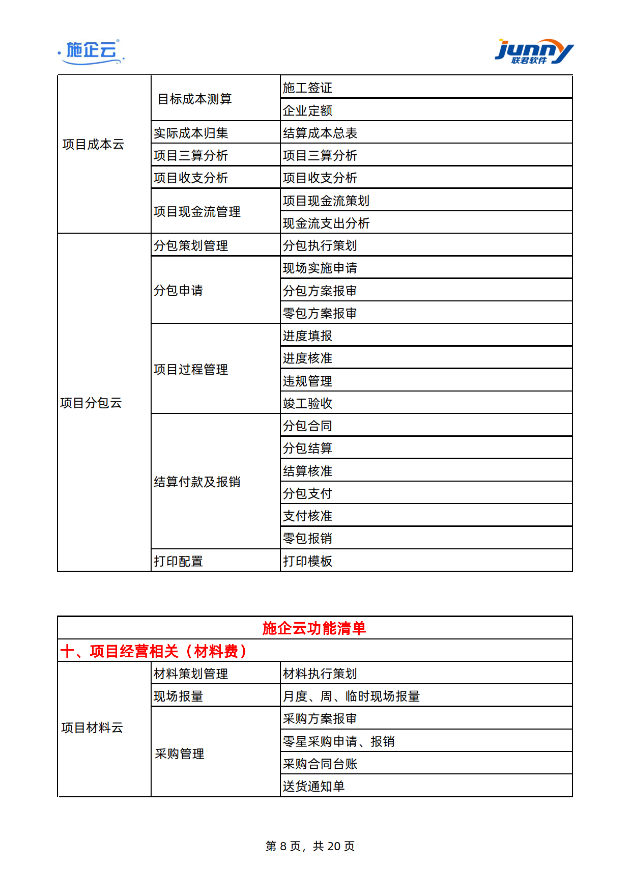 施企云-工程项目管理软件-建筑工程项目管理系统-功能清单	(图8)