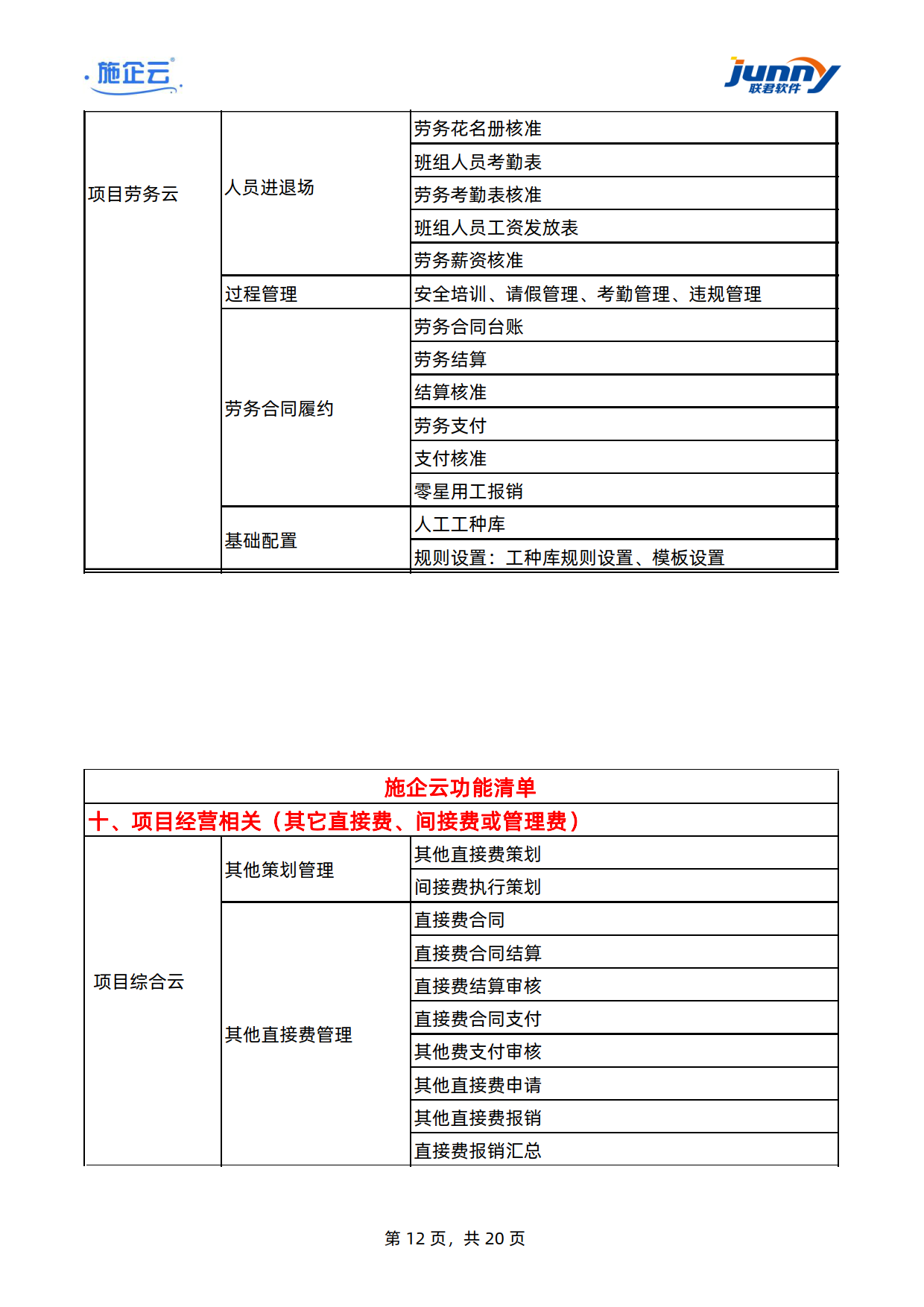 施企云-工程项目管理软件-建筑工程项目管理系统-功能清单	(图12)