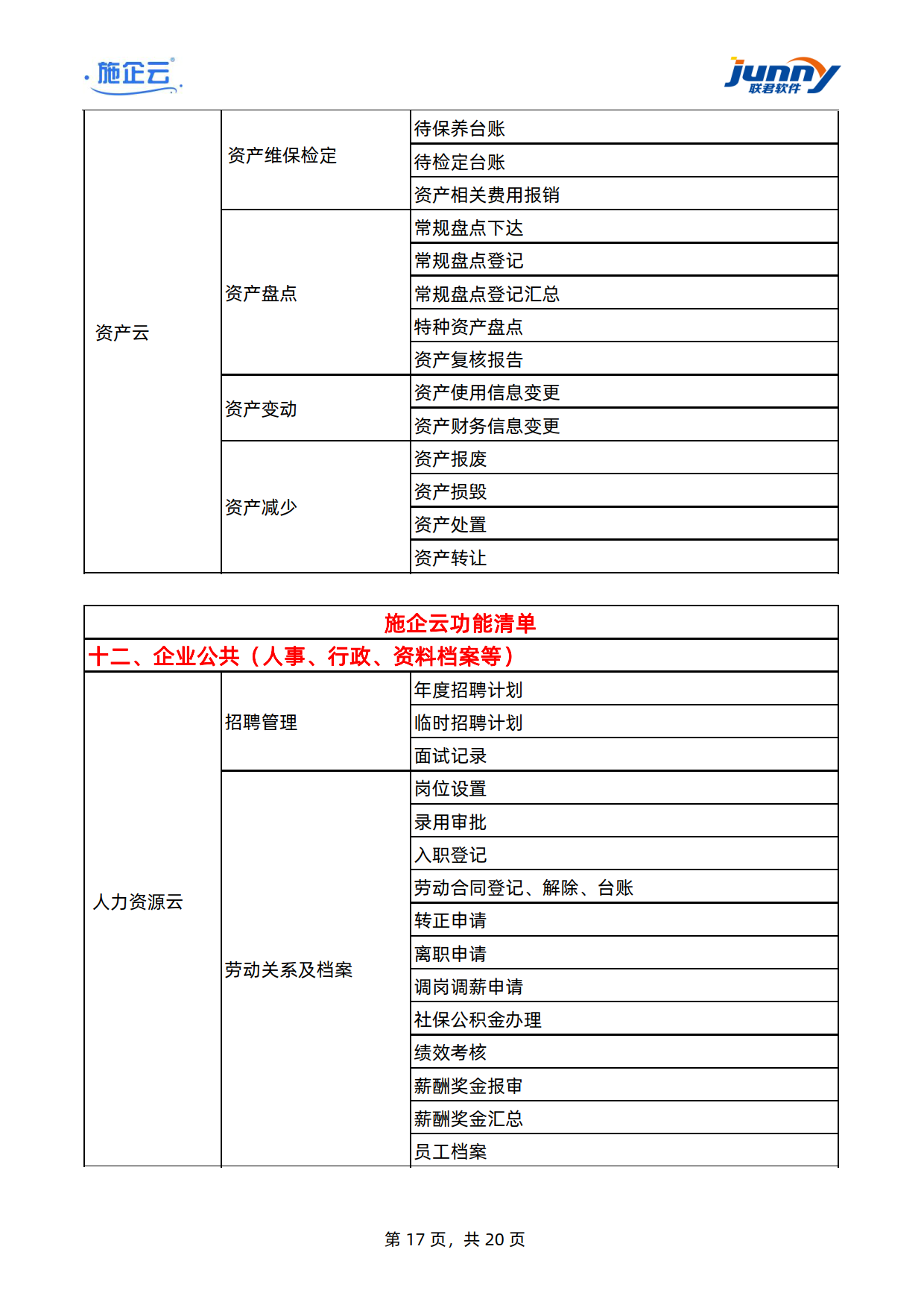 施企云-工程项目管理软件-建筑工程项目管理系统-功能清单	(图17)