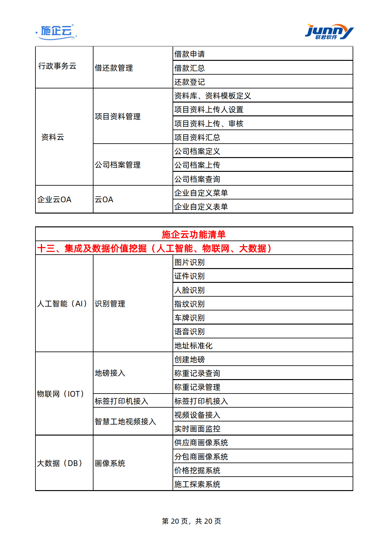施企云-工程项目管理软件-建筑工程项目管理系统-功能清单	(图20)