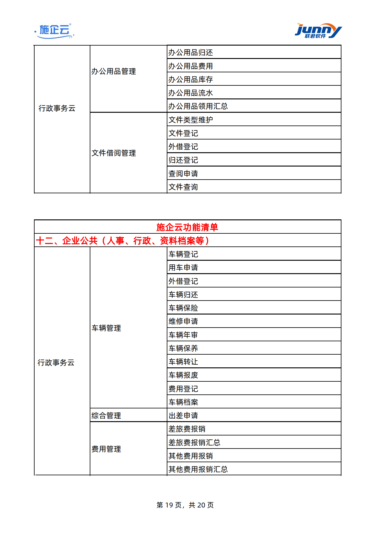 施企云-工程项目管理软件-建筑工程项目管理系统-功能清单	(图19)