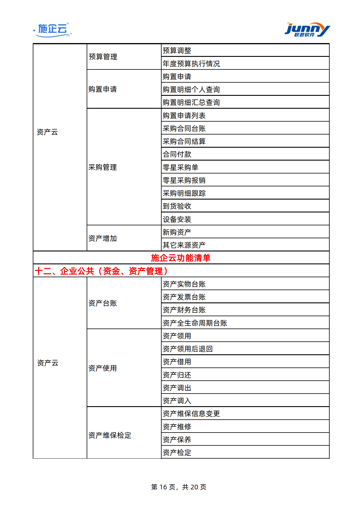 施企云-工程项目管理软件-建筑工程项目管理系统-功能清单	(图16)